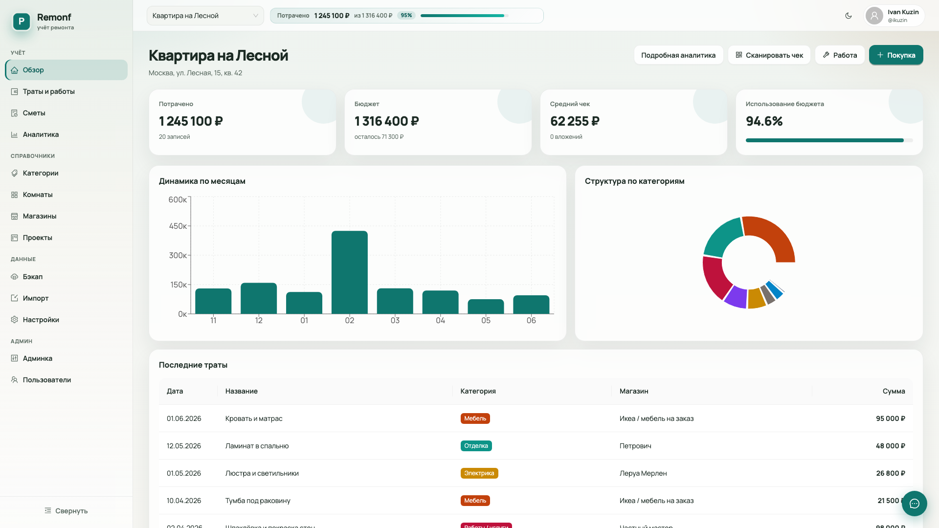 Интерфейс Remonf — обзор проекта «Квартира на Лесной»