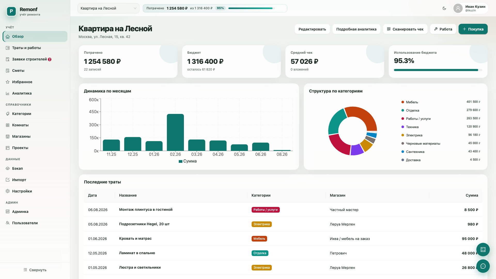 Кабинет Remonf — обзор проекта «Квартира на Лесной»